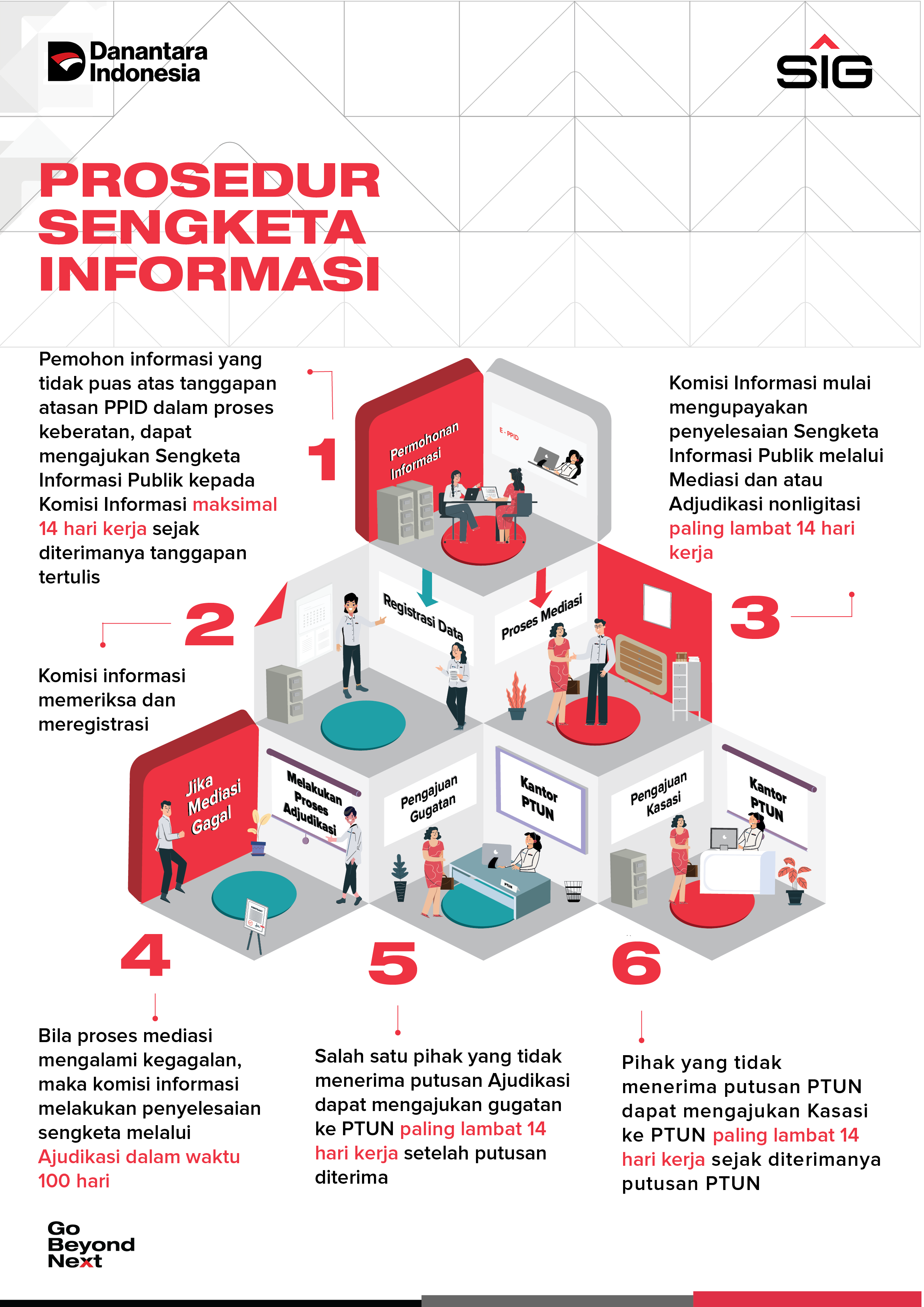 new-ppid-prosedur-sengketa.png